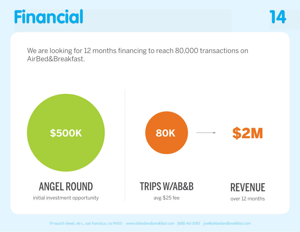 Airbnb pitch deck, slide 14: Financial