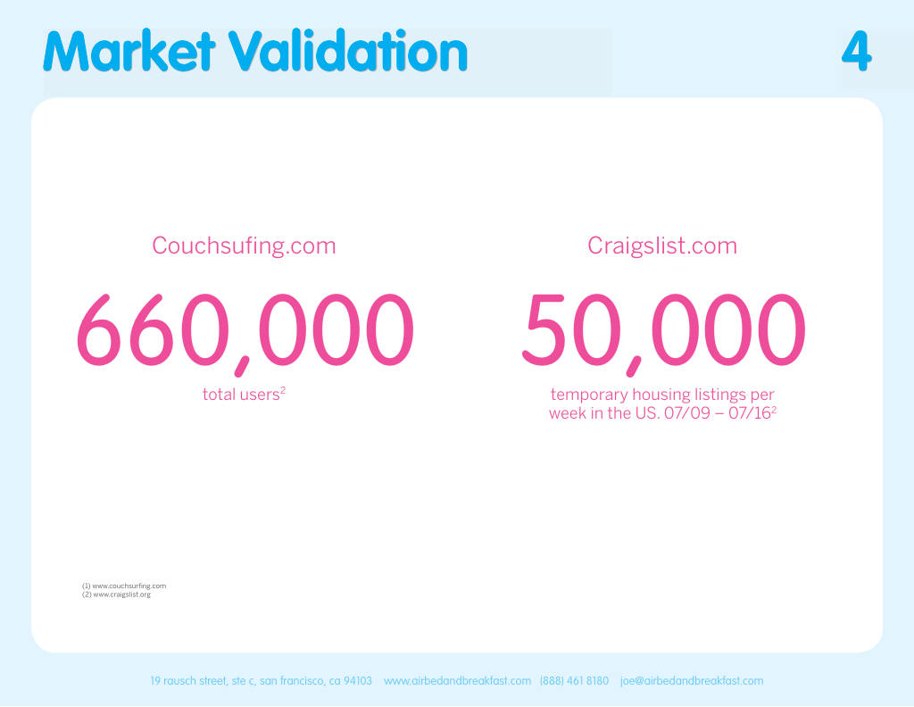 Airbnb pitch deck, slide 4: Market Validation