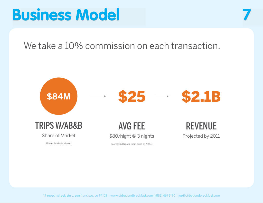 Airbnb pitch deck, slide 7: Business Model