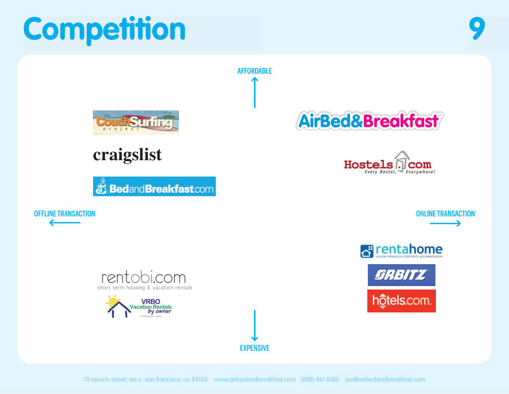 Airbnb pitch deck, slide 9: Competition