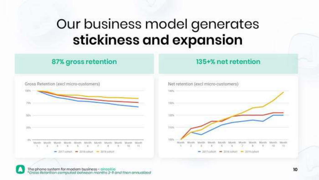 Aircall pitch deck, slide 10: Retention