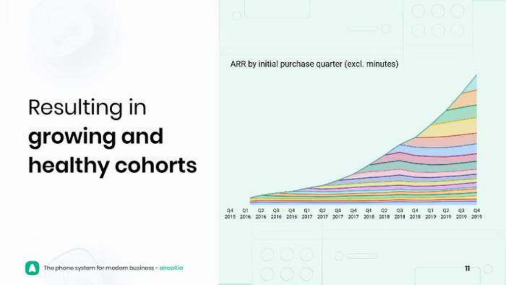 Aircall pitch deck, slide 11: Cohorts