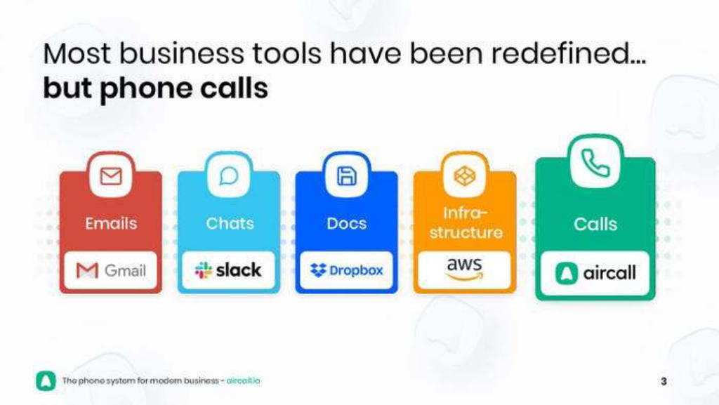 Aircall pitch deck, slide 3: Problem