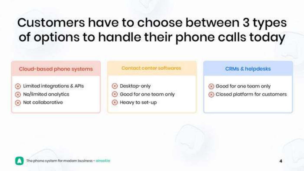 Aircall pitch deck, slide 4: Current options
