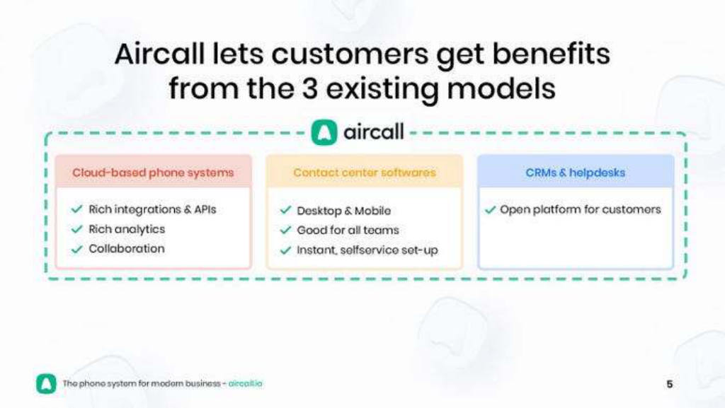Aircall pitch deck, slide 5: Solution