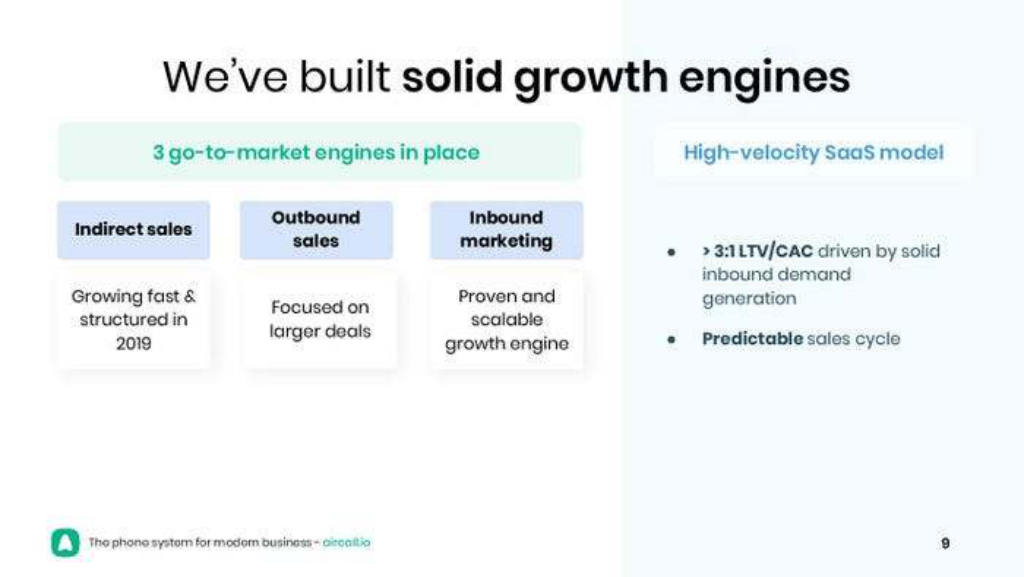 Aircall pitch deck, slide 9: Growth engines