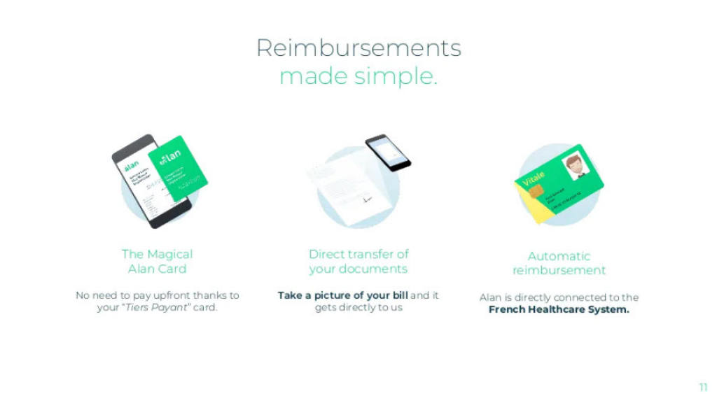 Alan pitch deck, slide 11: Simple Reimbursement