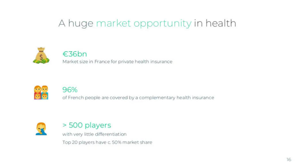 Alan pitch deck, slide 16: Health Market