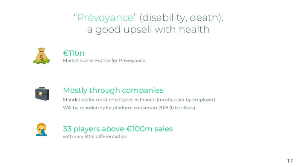 Alan pitch deck, slide 17: Disability Upsell