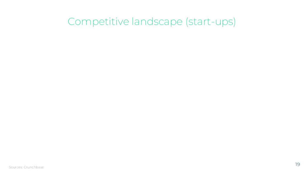 Alan pitch deck, slide 19: Competitors