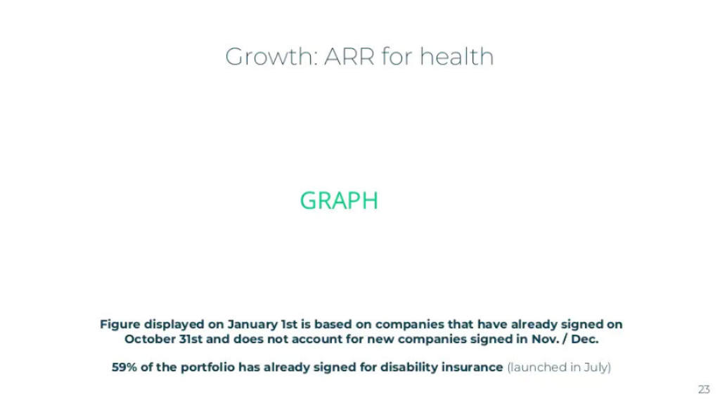 Alan pitch deck, slide 23: ARR Growth