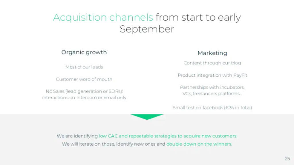Alan pitch deck, slide 25: Acquisition Channels