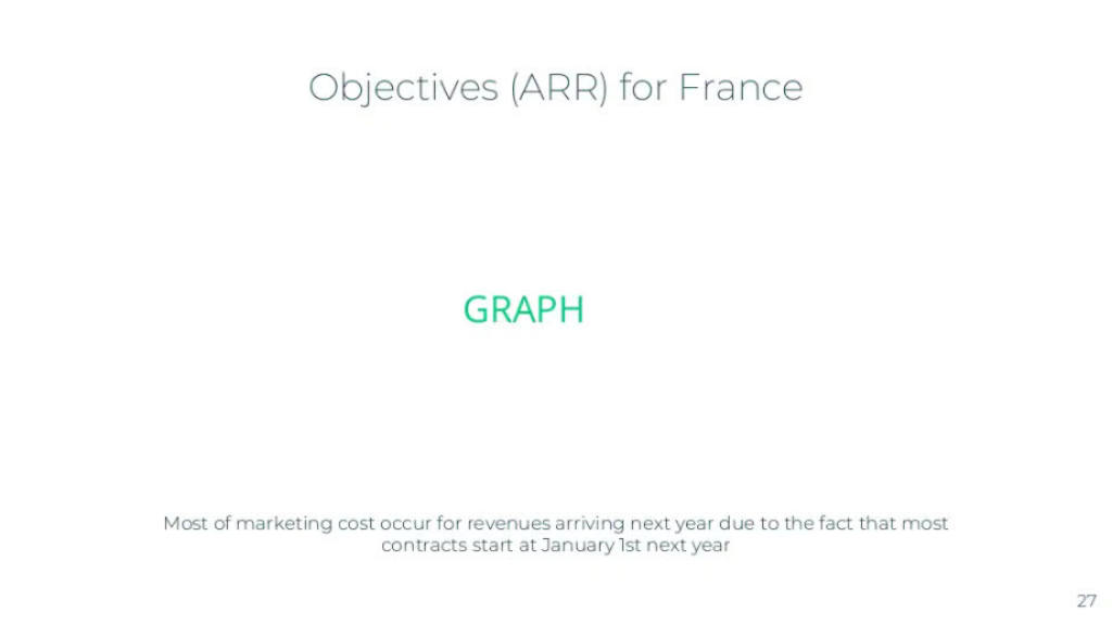Alan pitch deck, slide 27: ARR Targets