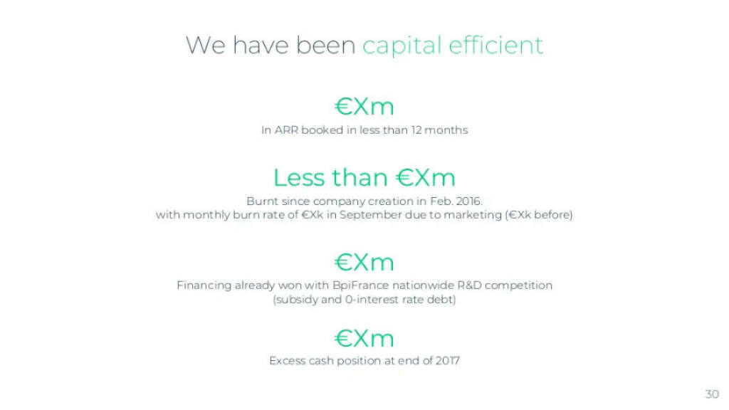 Alan pitch deck, slide 30: Capital Efficiency