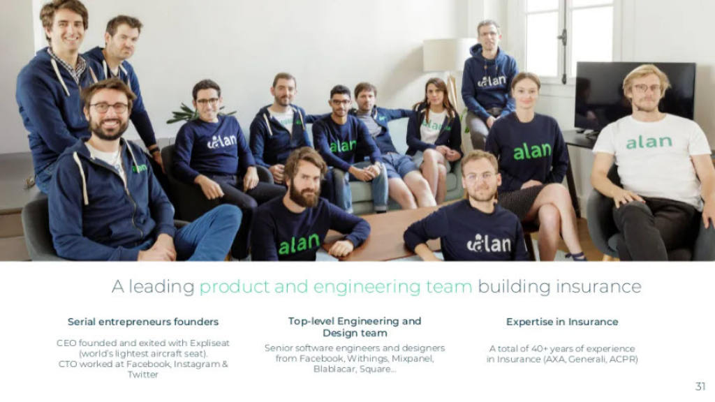 Alan pitch deck, slide 31: Team Overview