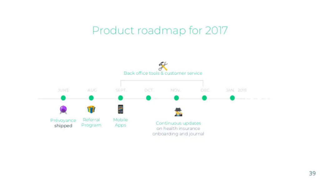Alan pitch deck, slide 39: 2017 Roadmap