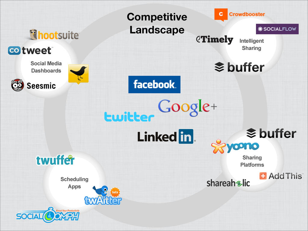 Buffer pitch deck, slide 11: Competitive Landscape