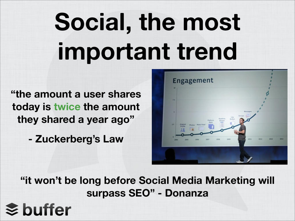 Buffer pitch deck, slide 2: Social, the most important trend