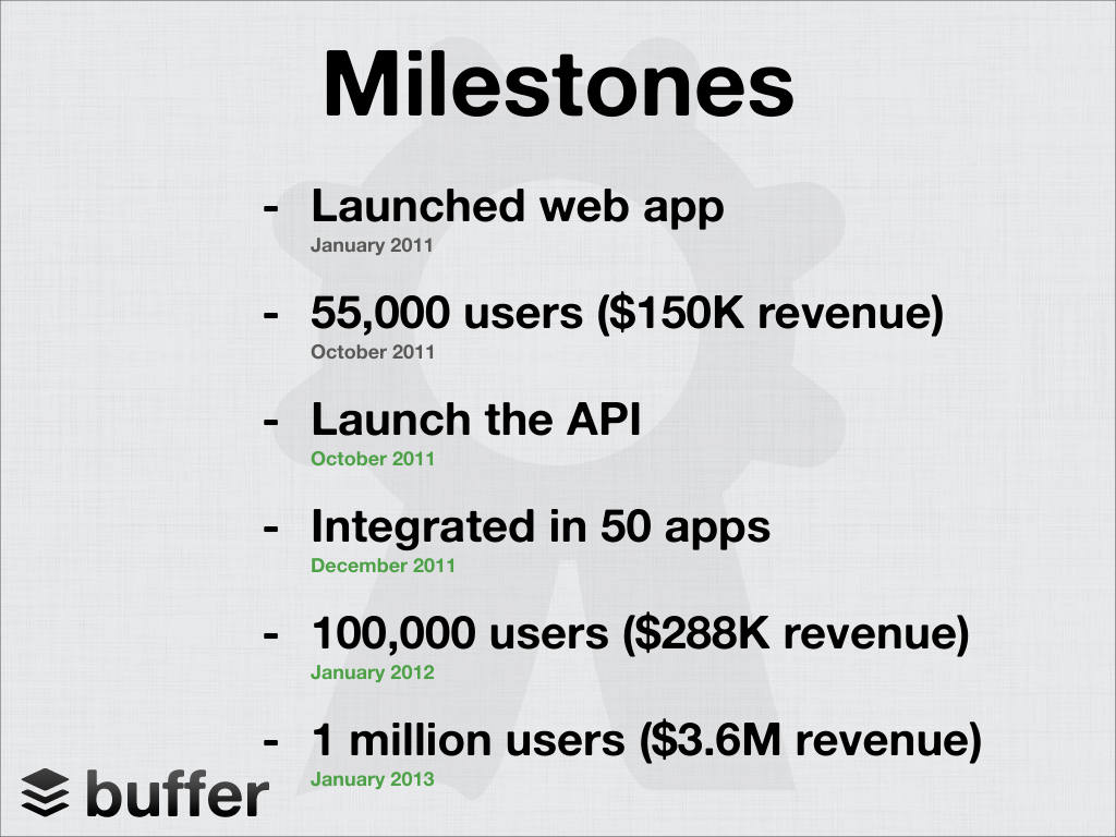 Buffer pitch deck, slide 6: Milestones