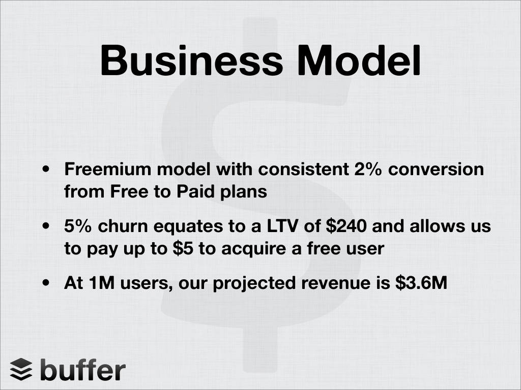 Buffer pitch deck, slide 7: Business Model