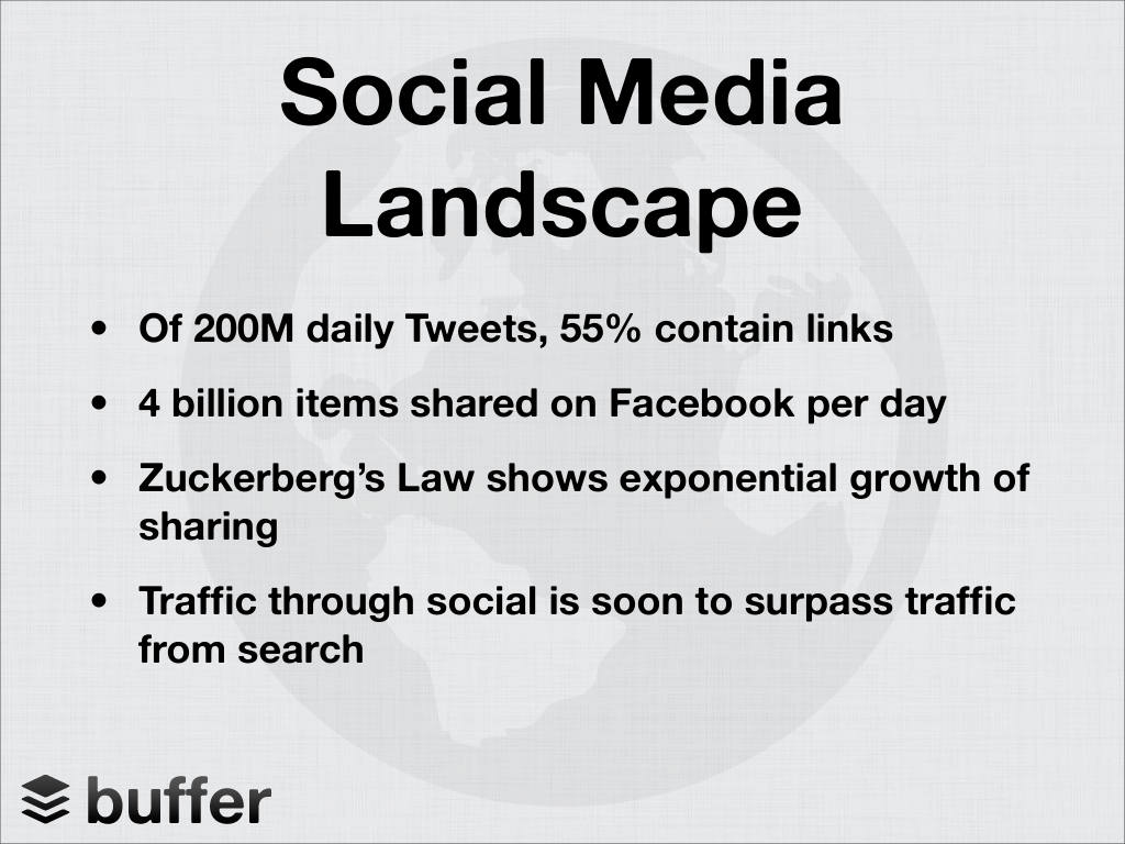 Buffer pitch deck, slide 8: Social Media Landscape
