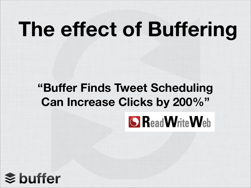 Buffer pitch deck, slide 9: The effect of Buffering