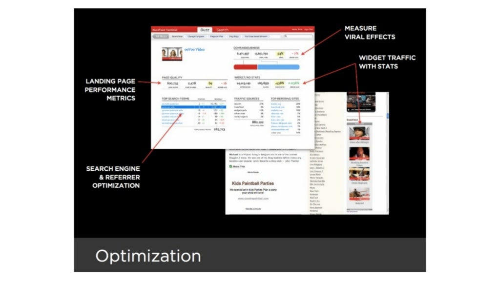 BuzzFeed pitch deck, slide 10: Optimization