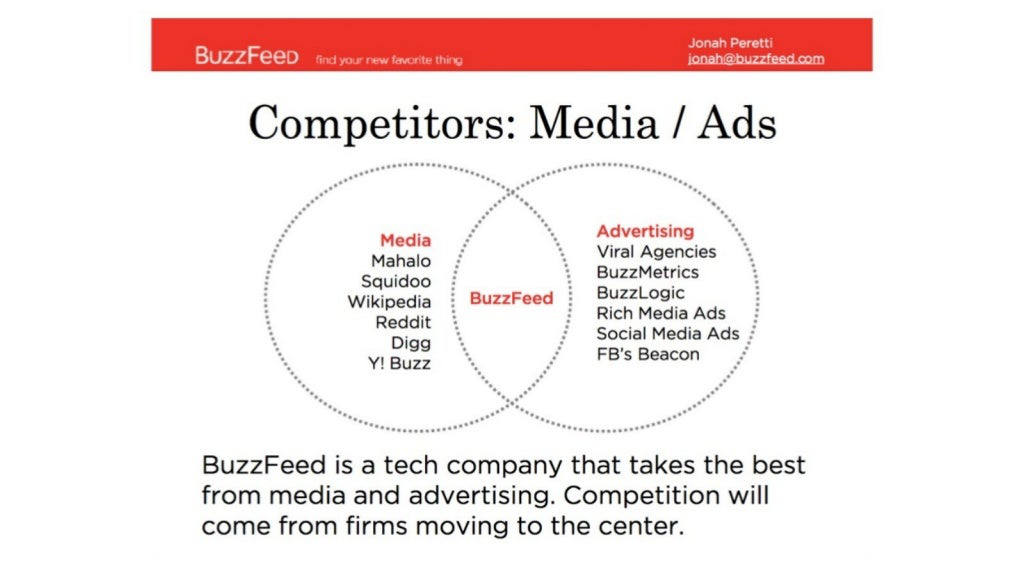 BuzzFeed pitch deck, slide 18: Competitors