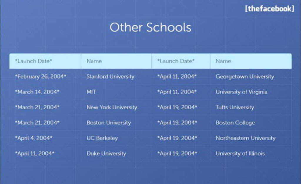 Facebook pitch deck, slide 11: Other schools
