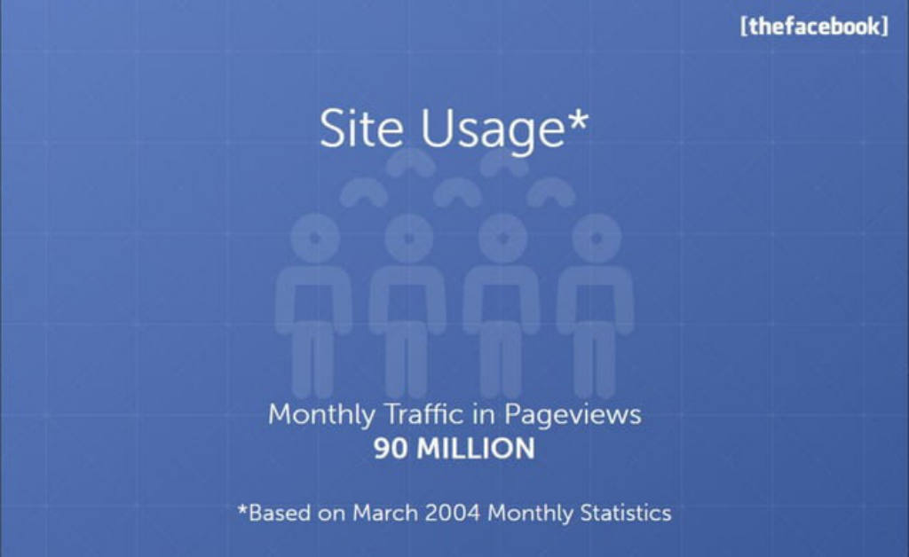 Facebook pitch deck, slide 18: Monthly traffic