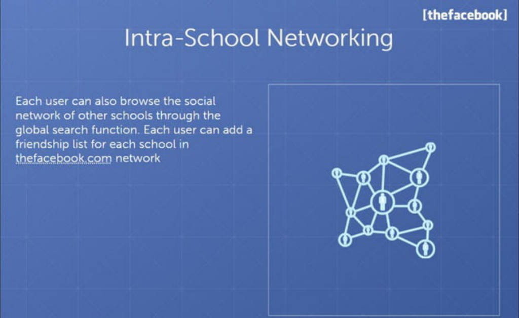 Facebook pitch deck, slide 8: Across schools
