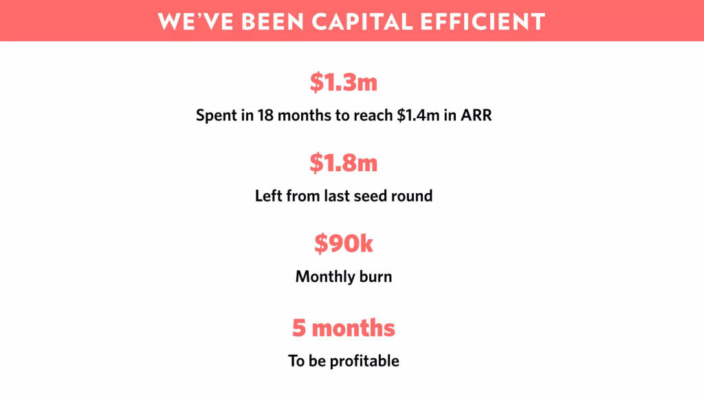 Front pitch deck, slide 14: We've Been Capital Efficient