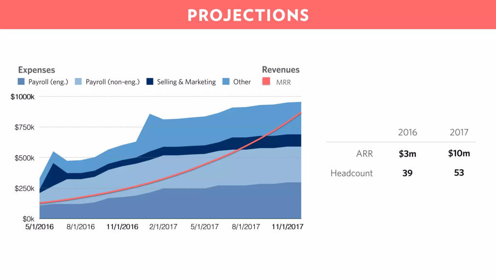 Front pitch deck, slide 18: Projections