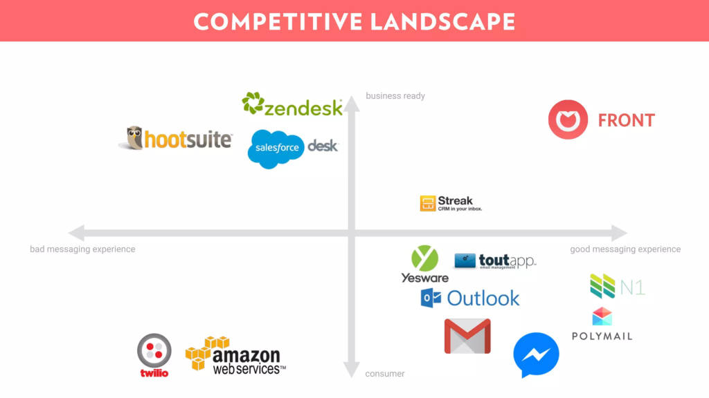 Front pitch deck, slide 4: Competitive Landscape