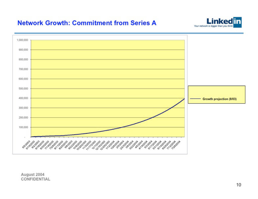 LinkedIn pitch deck, slide 10: Series A Plan