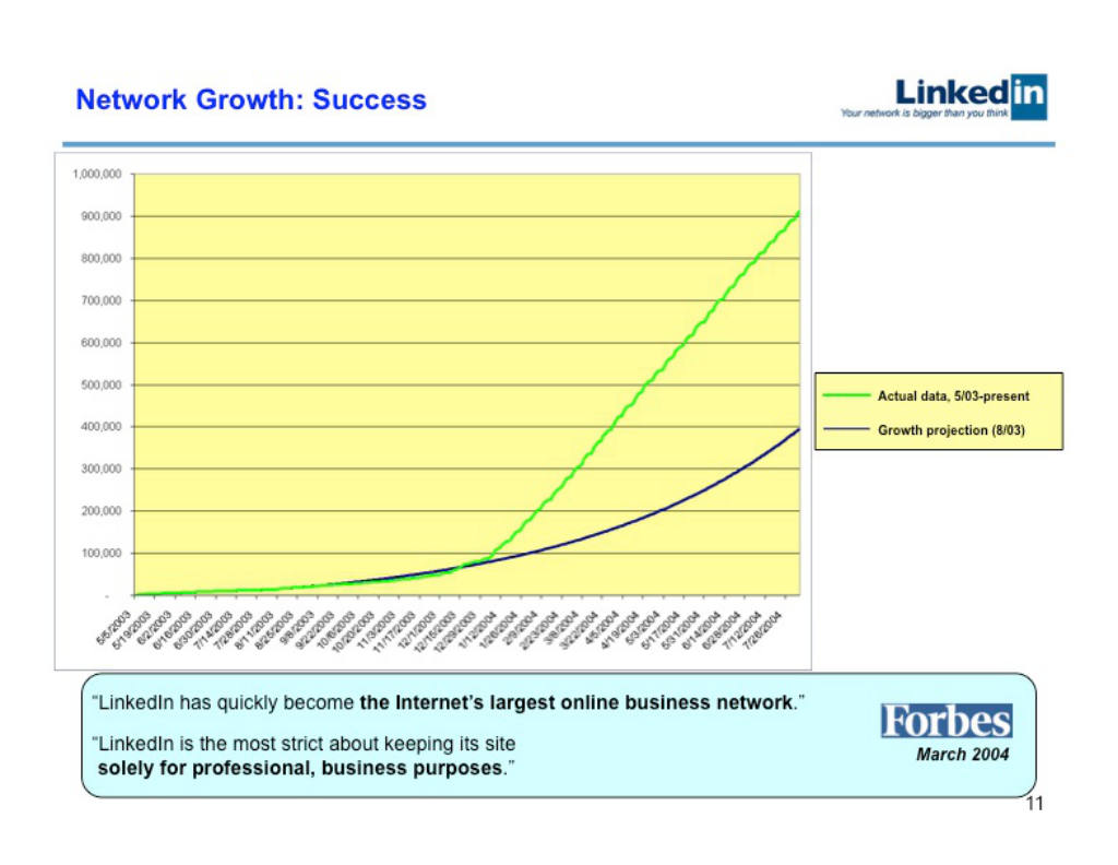 LinkedIn pitch deck, slide 11: Growth vs Plan
