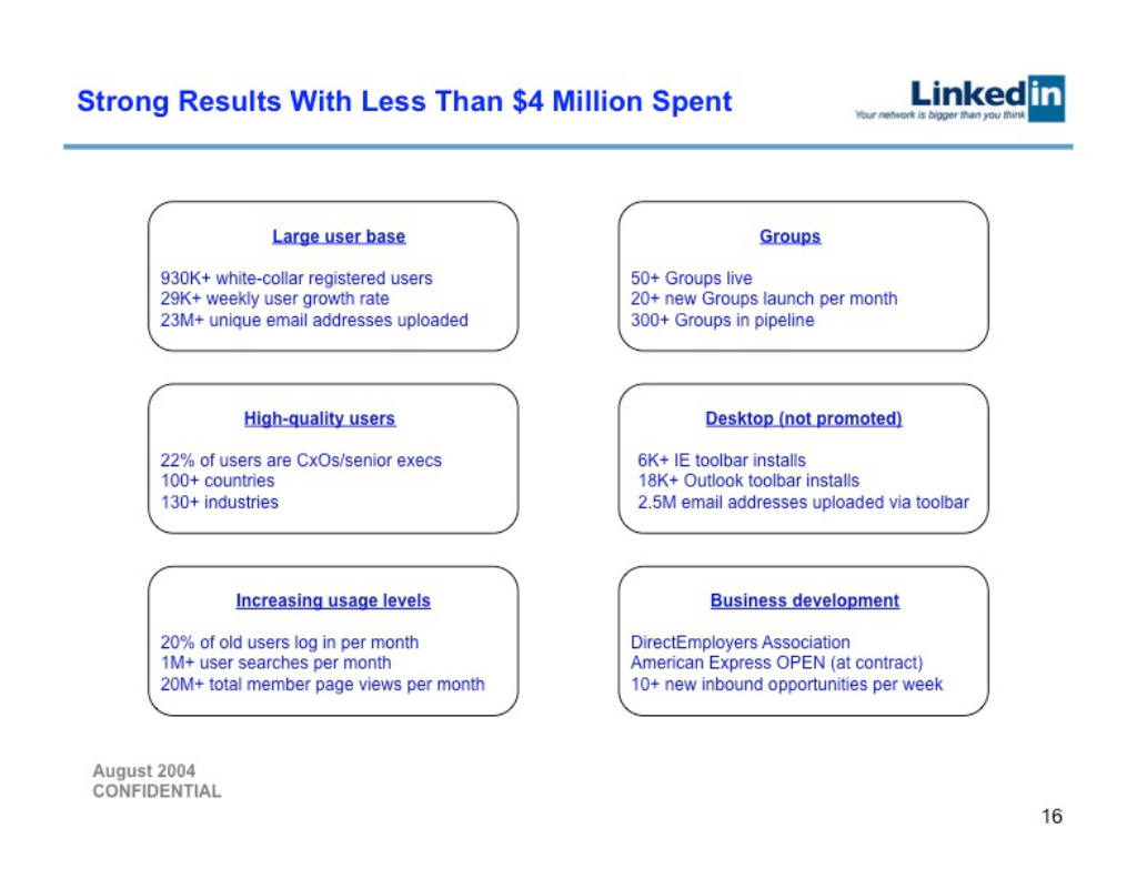 LinkedIn pitch deck, slide 16: Results So Far