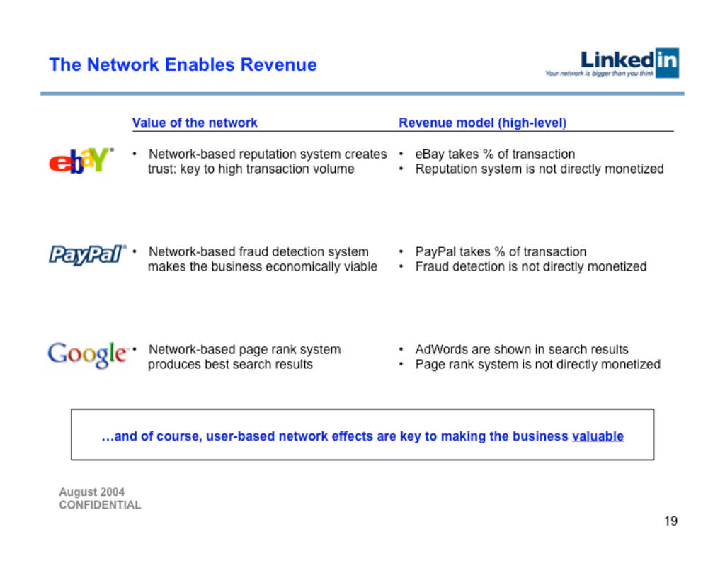 LinkedIn pitch deck, slide 19: Network Enables Revenue