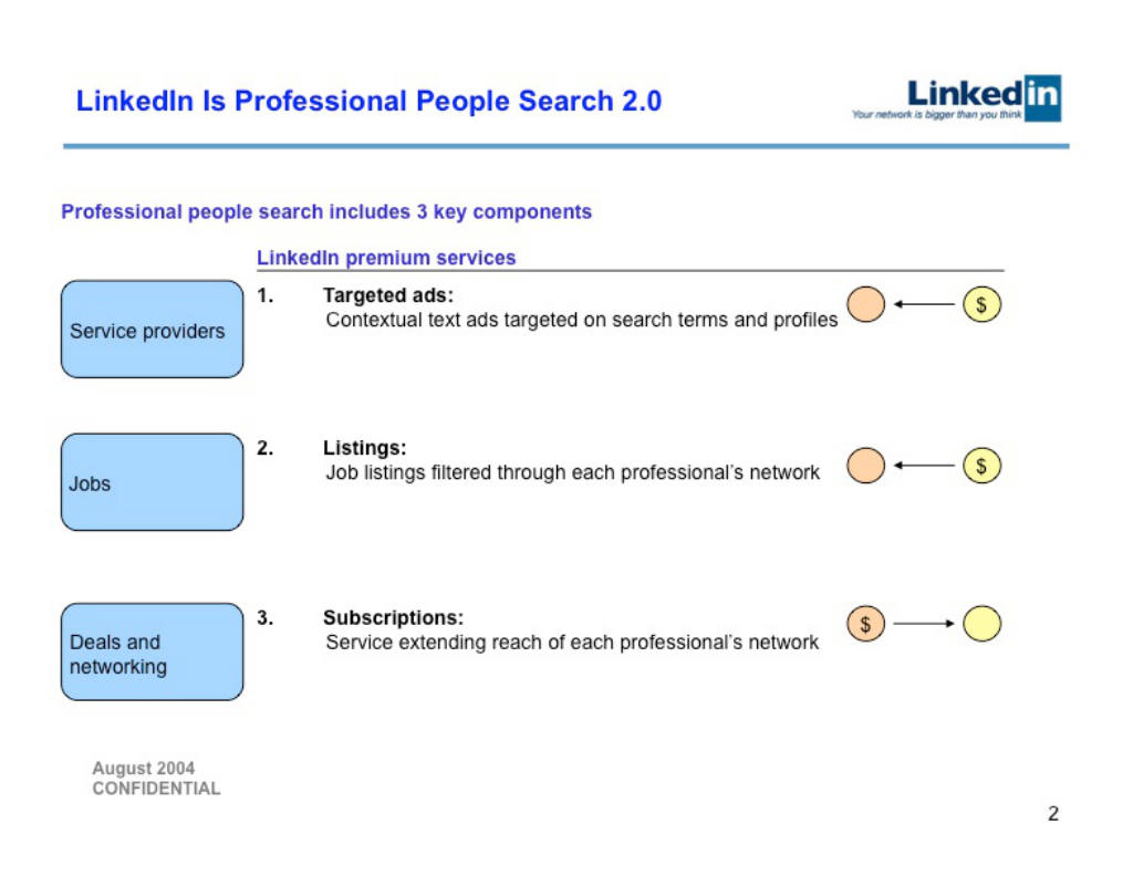 LinkedIn pitch deck, slide 2: What LinkedIn Is