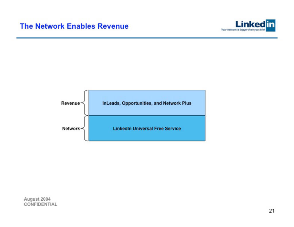 LinkedIn pitch deck, slide 21: Free Plus Paid