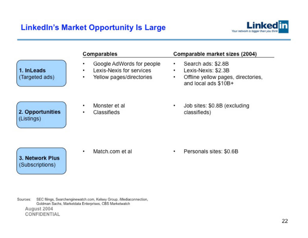 LinkedIn pitch deck, slide 22: Market Size