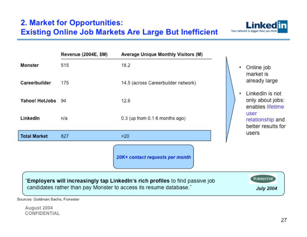 LinkedIn pitch deck, slide 27: Jobs Market