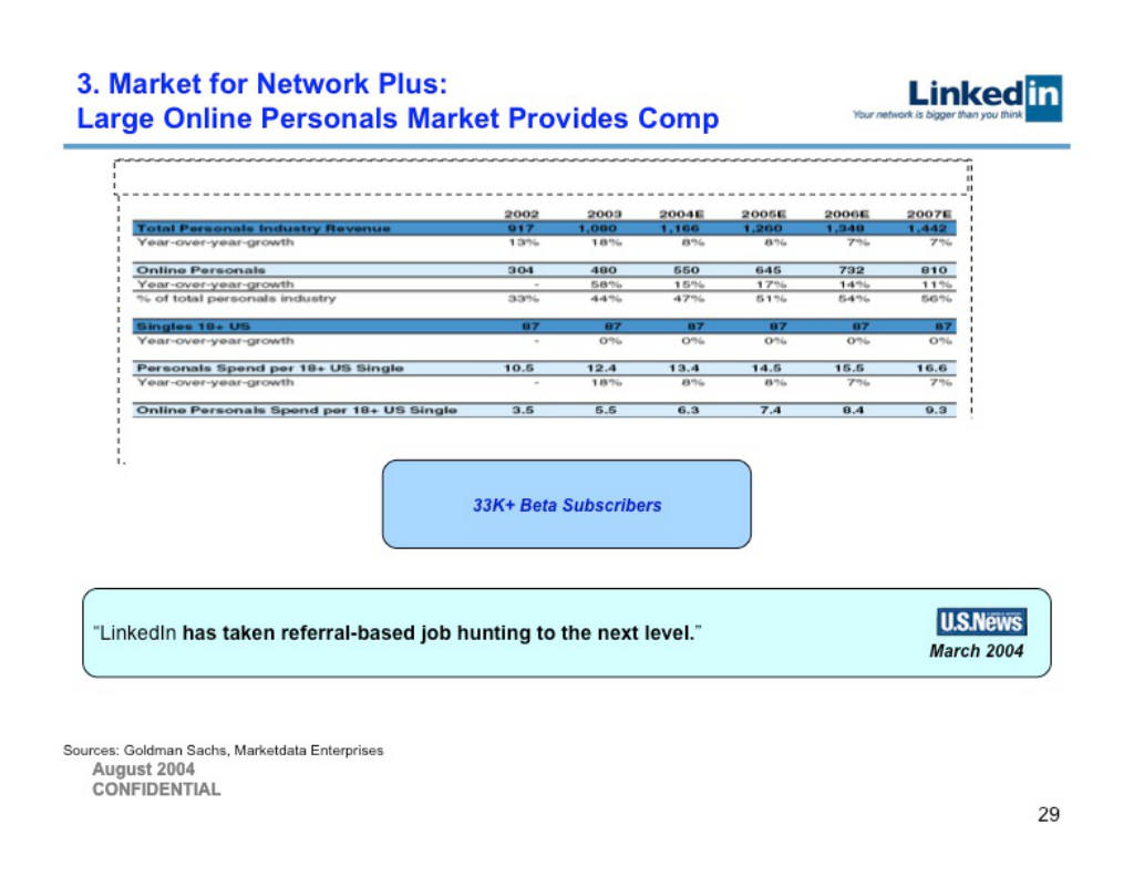 LinkedIn pitch deck, slide 29: Subscription Market