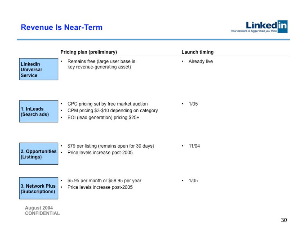 LinkedIn pitch deck, slide 30: Pricing and Launch