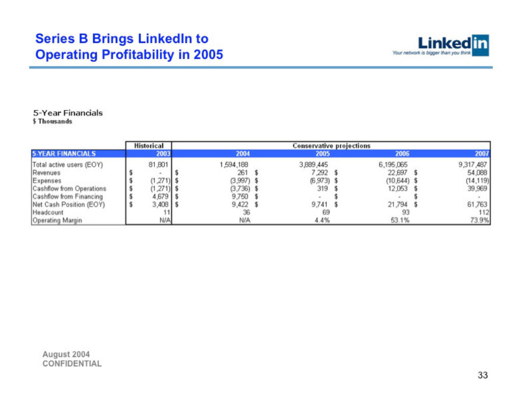 LinkedIn pitch deck, slide 33: 5-Year Financials