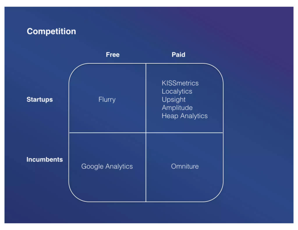 Mixpanel pitch deck, slide 11: Competition