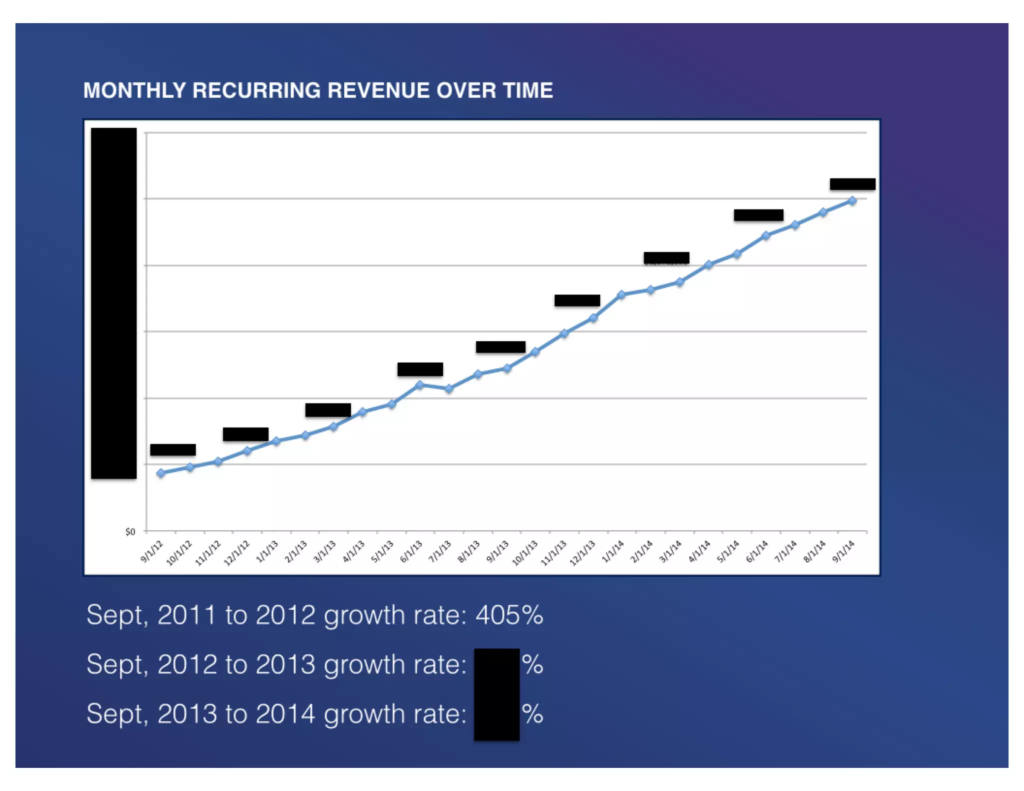 Mixpanel pitch deck, slide 7: Monthly Recurring Revenue