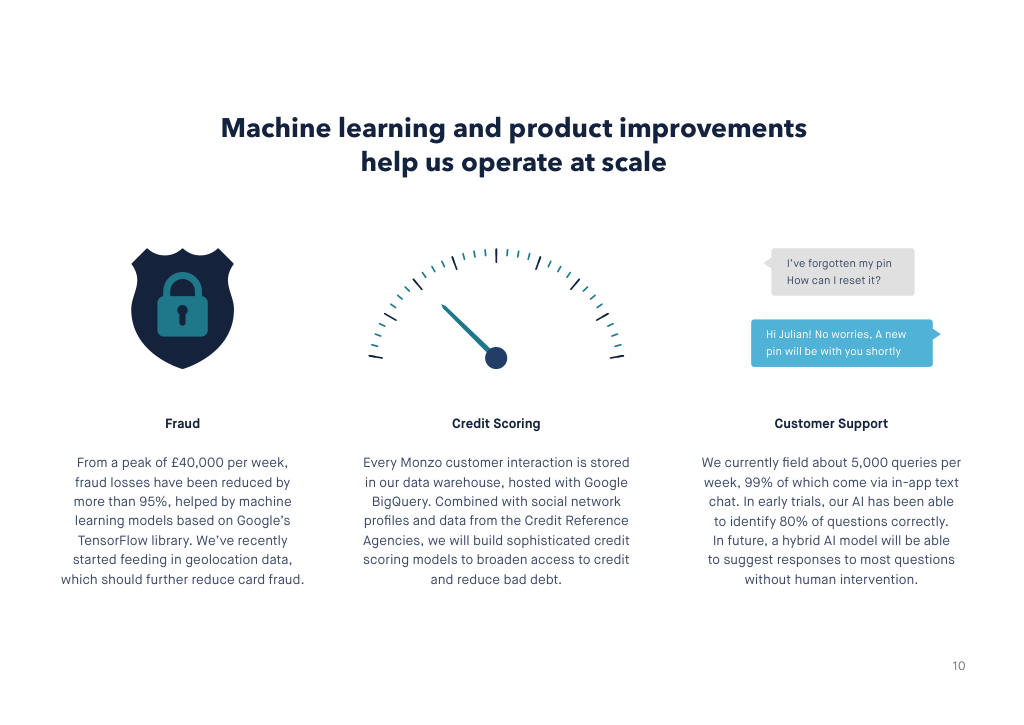 Monzo pitch deck, slide 10: Operating at scale