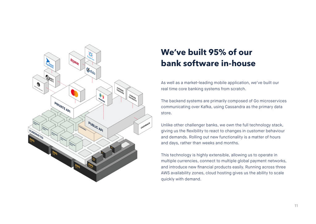 Monzo pitch deck, slide 11: Technology