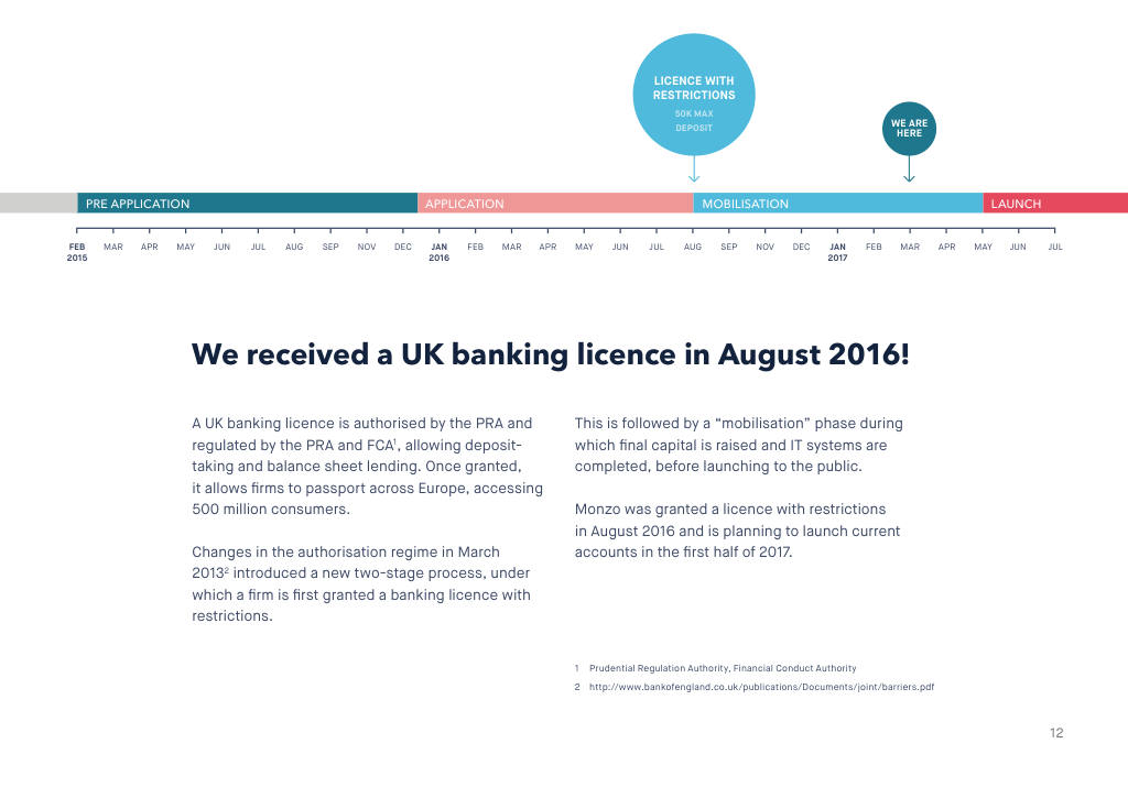 Monzo pitch deck, slide 12: Banking licence